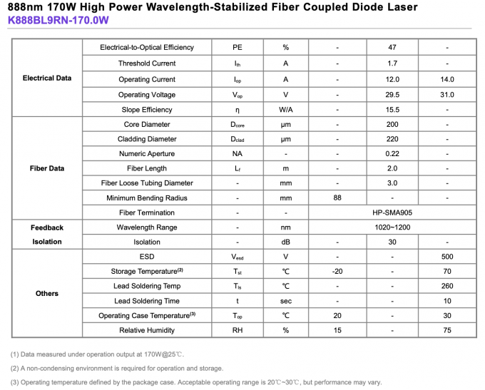 888nm 170W Fiber Coupled Laser Module Μεγάλη ισχύς μήκος κύματος σταθεροποιημένο 0
