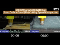 6000W 34μm έναντι 6000W 100μm 2-4-6